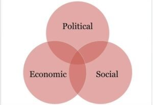 Pc Youtube( WarnerJordanEducation)