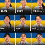 ডিব্ৰুগড়ৰ শিক্ষা ভেলী বিদ্যালয়ৰ ছাত্ৰ-ছাত্ৰীৰ চি বি এছ ইৰ দ্বাদশ শ্ৰেণীৰ পৰীক্ষাত চমকপ্ৰদ সাফল্য